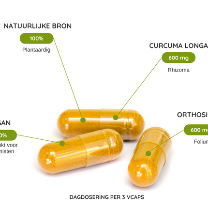 Curcuma & Orthosiphon