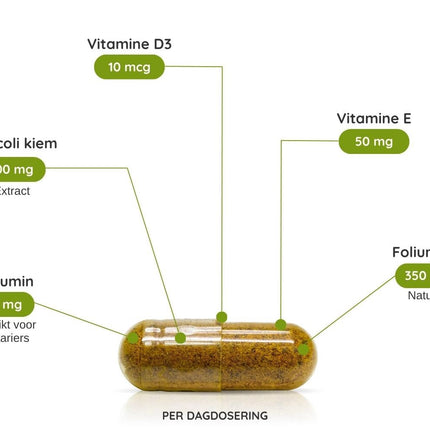 Broccoli Extract preDIM